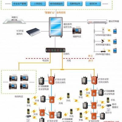 矿山六大安全系统、无线通讯系统