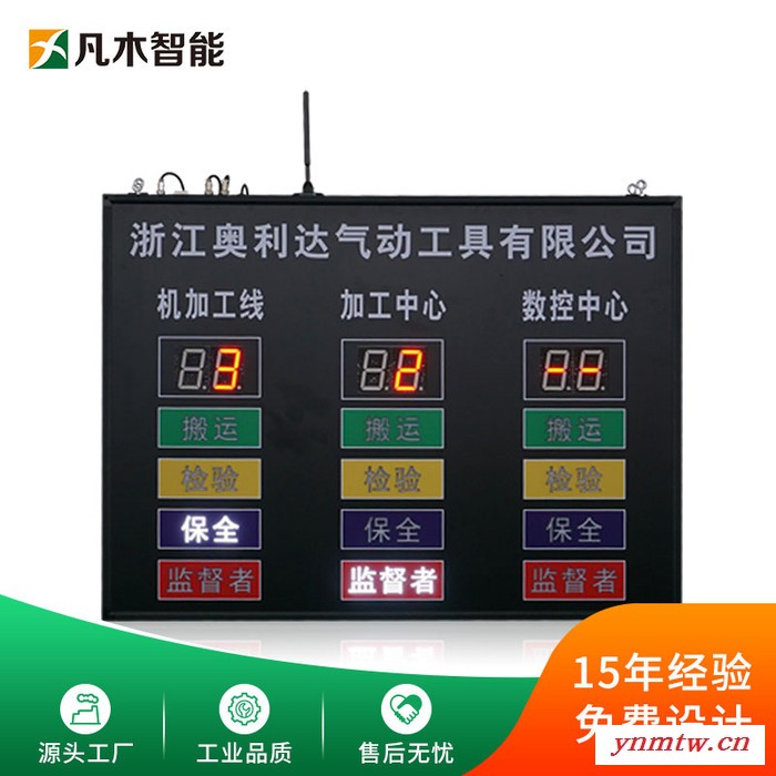 定制生产设备注塑机冲压机实时状态显示无线安灯物料呼叫监控管理系统图1