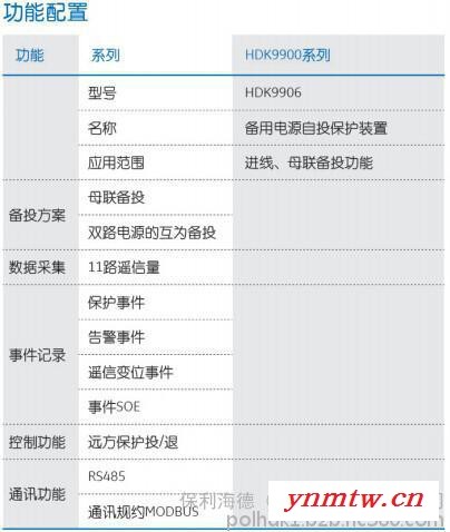 HDK9906备自投保护装置-保利海德中外合资157 1799 6082图2