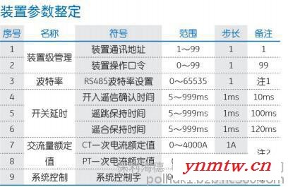 HDK9906备自投保护装置-保利海德中外合资157 1799 6082图3