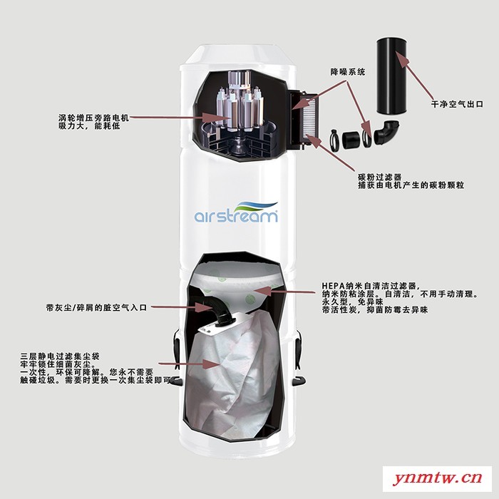 Airstream M70非无线中央吸尘器家用小型大吸力强力手持式大功率运行安静中央真空除尘系统书房储物间适用图2