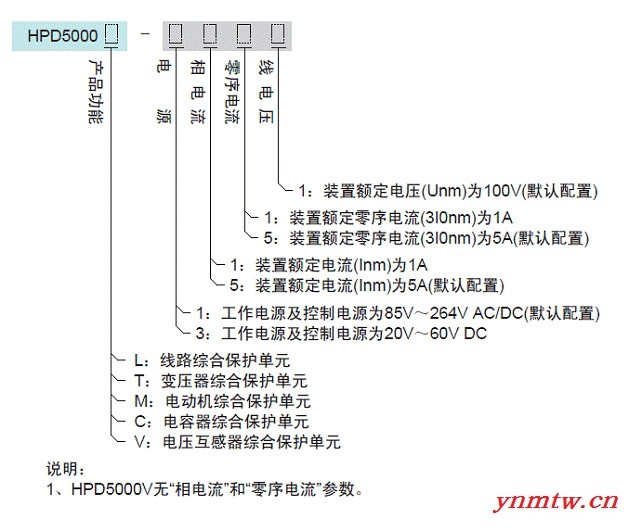HPD5000系列综合保护装置图2
