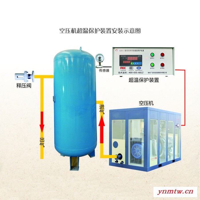 广众KZB-3空压机风包超温保护装置批发 KZB-3超温保护装置（一控一）图4