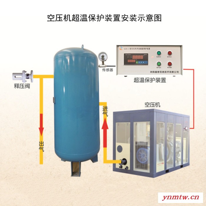 广众科技KZB-3空压机储气罐超温保护装置图2