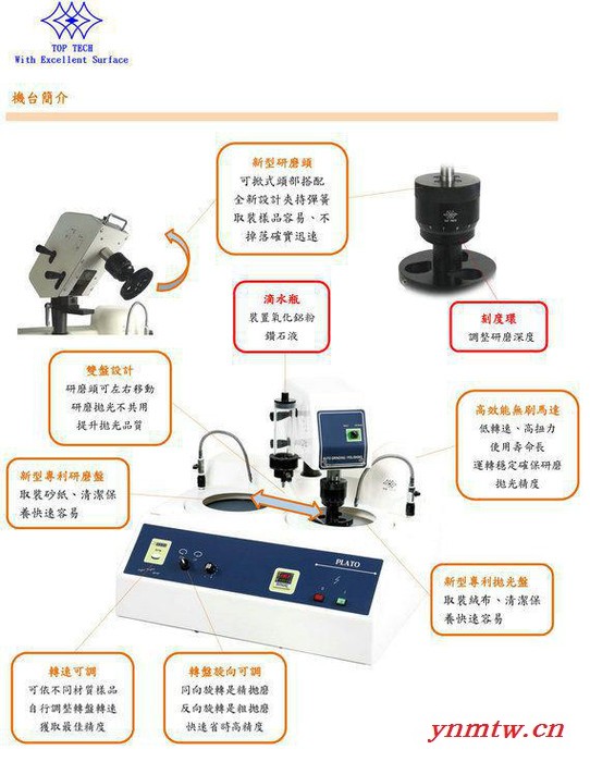 TOP-TECH   FS-C/FRS-C自动研磨抛光机 电流过载保护装置  金相图3