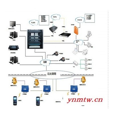 供应济南华科矿用无线通信系统（3g）