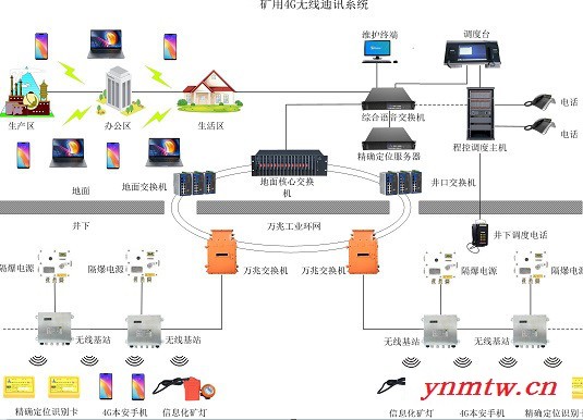 煤矿4G无线通信系统