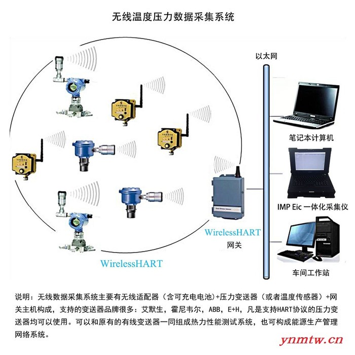 SYWH无线数据采集系统图6