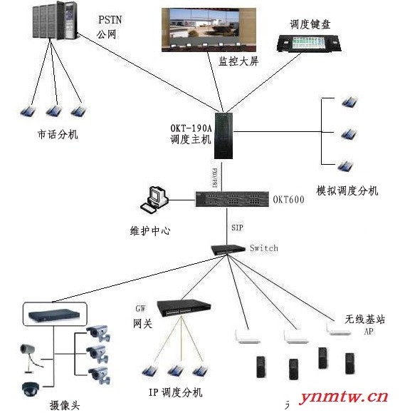 供应OKT-6000有线无线一体化综合调度系统