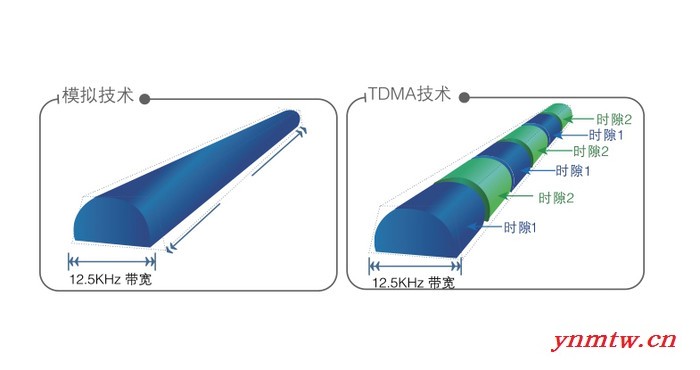 北峰 BF-TD511防爆对讲机，为需要在含有危险性气体环境中工作的用户提供更安全可靠的通信保障