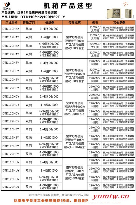 江西赣州 IO信号无线采集装置32路DTD110HEY 多发1收 无线数据采集器8KM 移动小车可用