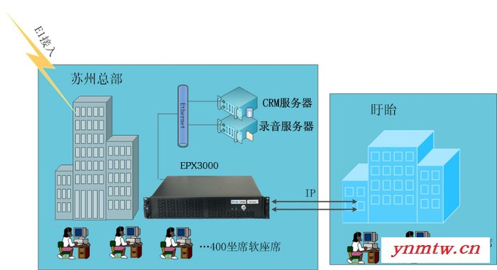 无线餐饮呼叫系统图3