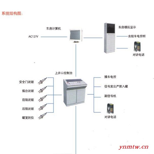 诺盾矿山设备 矿用提升信号系统 矿用提升信号装置** 品质保证图3