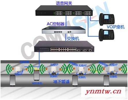 COMMSEN科讯防爆AP-无线WIFI覆盖无线视频传输-地下管廊语音通讯图2