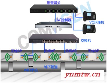 COMMSEN科讯防爆AP-无线WIFI覆盖无线视频传输-地下管廊语音通讯图1