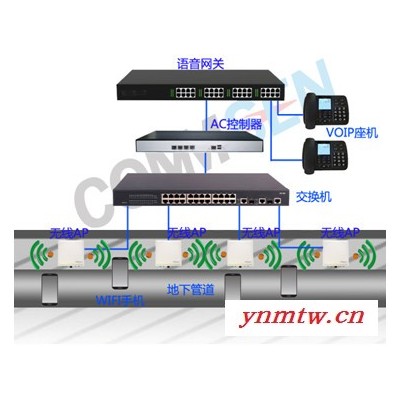 COMMSEN科讯防爆AP-无线WIFI覆盖无线视频传输-地下管廊语音通讯