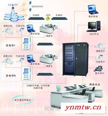 供应防爆电话机 煤矿电话机图3