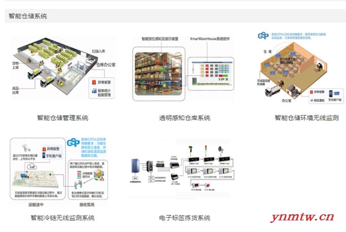 博途仓储 智能仓储系统 智能仓储货架+智能仓储管理系统+透明感知仓储系统+智能仓储环境无线监测系统+智能冷链无线监测系统图4