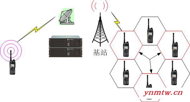 汉界H-BA-400 无线对讲系统图1