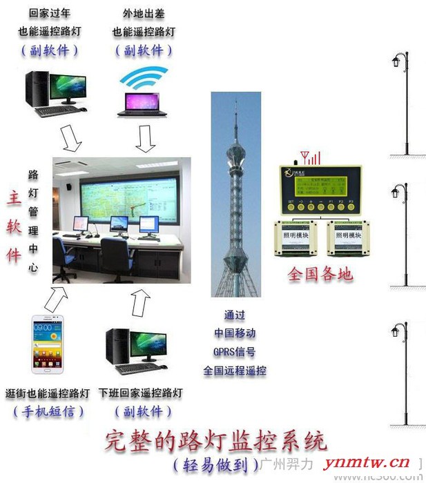 供应广州羿力|无线路灯控制系统|无线路灯控制系统厂家|无线路灯控