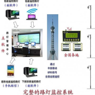 供应广州羿力|无线路灯控制系统|无线路灯控制系统厂家|无线路灯控