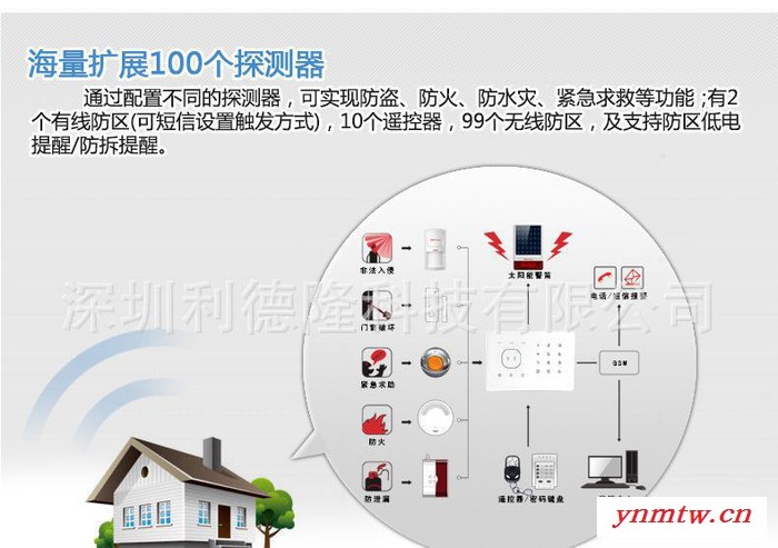 GSM无线报警器 家用商用无线联网防盗报警系统图3