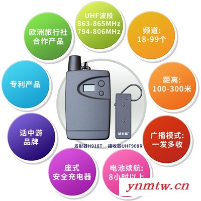 无线讲解系统 耳机语音系统 导游讲解机 电子导游器 同声传译图3