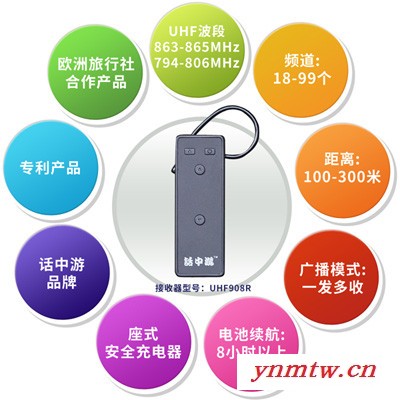 无线讲解系统 耳机语音系统 导游讲解机 电子导游器 同声传译图2