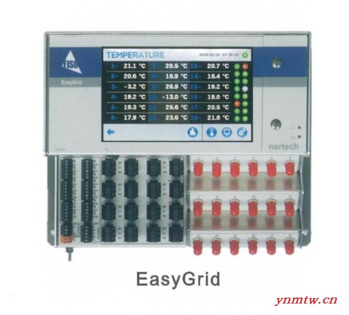 FISO EasyGrid 光纤信号控制器 FISO光纤信号装置 电力设备光纤在线监测 光纤温度在线监测系统