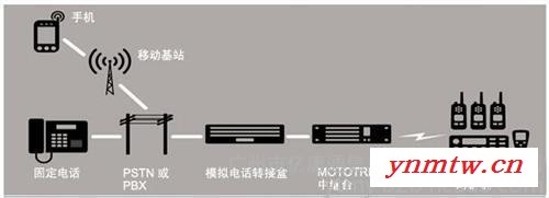 无线 对讲机_广东无线对讲_亿唐通系统供应商(在线咨询)图1