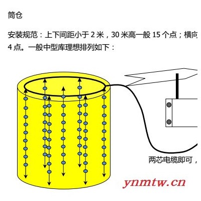 粮丰牌无线粮情测控系统