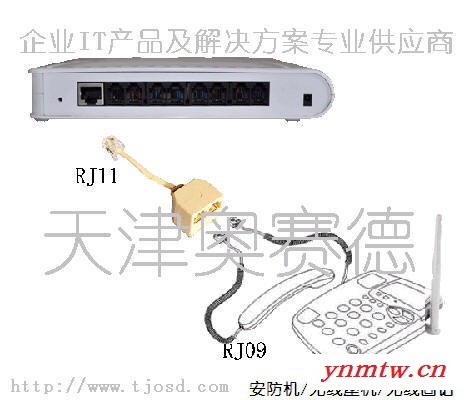 国产、进口安防机/无线固话/无线座机/录音管理系统无线固话