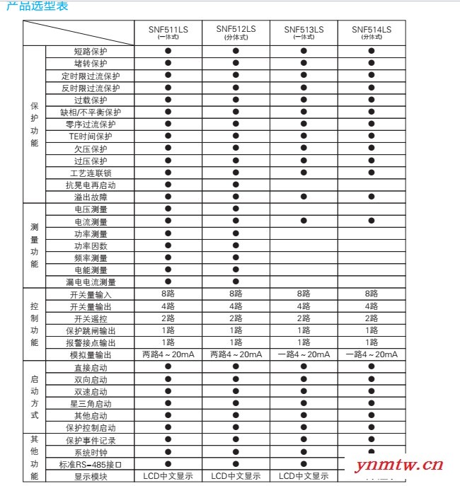 赛诺菲电气出品 智能马达保护器 电动机保护装置 针对低压电动机在各种应用的故障而研发图4