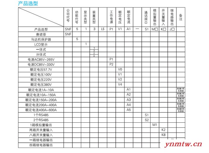 赛诺菲电气出品 智能马达保护器 电动机保护装置 针对低压电动机在各种应用的故障而研发图5