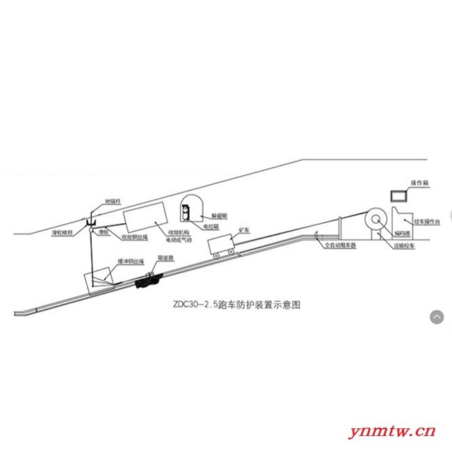 水平摆式挡车栏 斜巷跑车防护装置** 跑车防护装置 矿用跑车防护装置图1