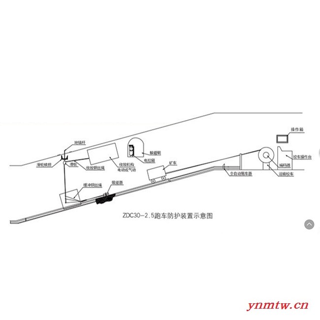 水平摆式挡车栏 斜巷跑车防护装置** 跑车防护装置 矿用跑车防护装置