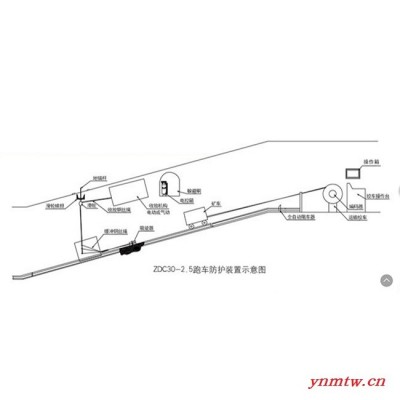 水平摆式挡车栏 斜巷跑车防护装置** 跑车防护装置 矿用跑车防护装置