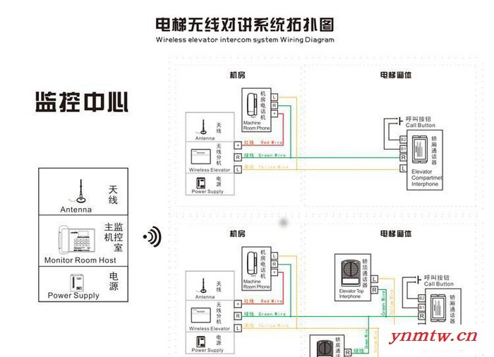 直销 精灵通 FM 无线 二局分机 对讲系统 五方对讲 救援