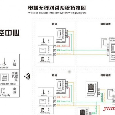 直销 精灵通 FM 无线 二局分机 对讲系统 五方对讲 救援