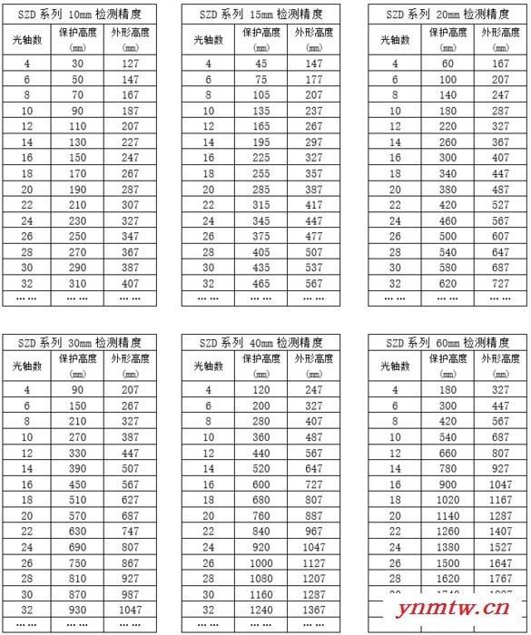冲压机械光电保护器护手光栅光幕手指手指保护器红外线光电保护装置四柱油压机专用光电保护装置安全光幕安全光栅绕线机光栅图5