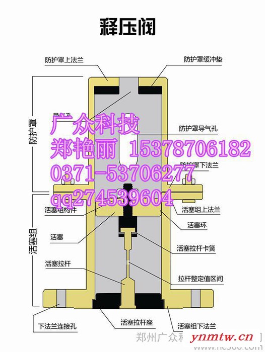 广众科技经济型风包释压阀配套空压机综合保护装置