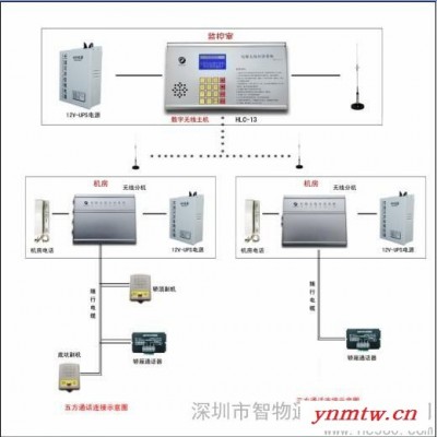 供应智物通科技ZWT-III电梯无线对讲系统
