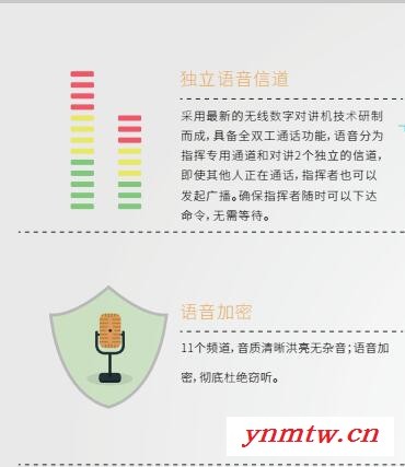 ELINK   EL-is-m（s）无线全双工通话系统图4