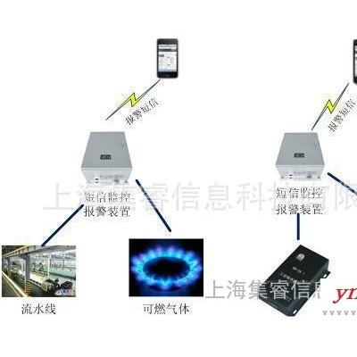 智能监控短信报警系统--工业级 无线技术 用于厂房机房 智能