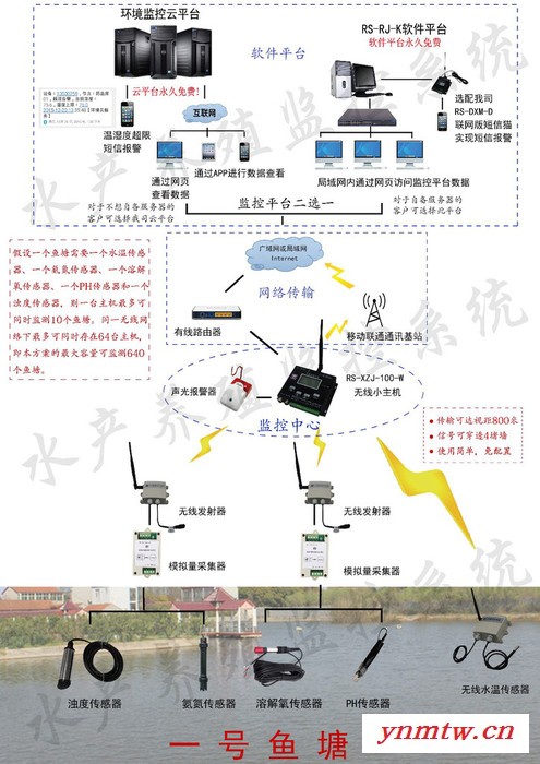 水产养殖无线监测系统含氧量远程监测超值短信报警 鱼塘养殖无线监控