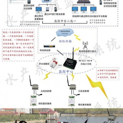 水产养殖无线监测系统含氧量远程监测超值短信报警 鱼塘养殖无线监控