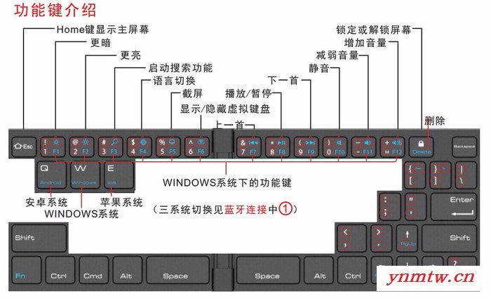 蓝手指（bluefinger） F66  折叠键盘**三系统通用折叠蓝牙键盘铝合金无线蓝牙键盘图7