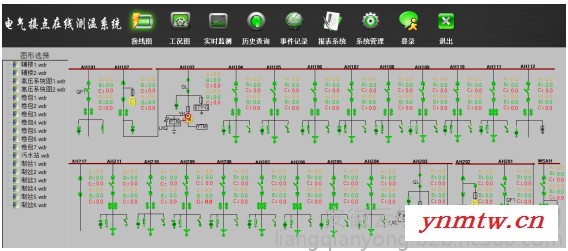 云皖科技YWCW-6 开关柜电气节点无线测温监控系统图3
