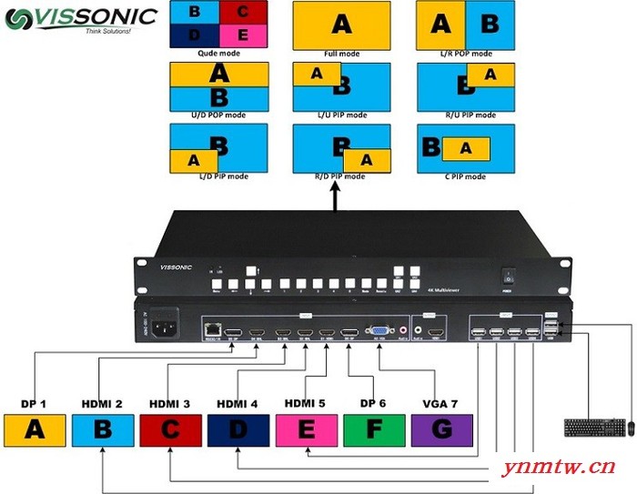 供应 VISSONIC议朗 无线会议系统 数字会议 5G WIFI 主席/代表单元 签到 讨论  易安装 黑色图2