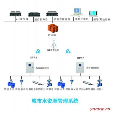 欧莱克电子供应GPRS无线传输系统 能源管理物联网系统 **